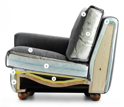 Sofa Inside