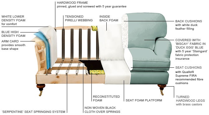 Sofa details